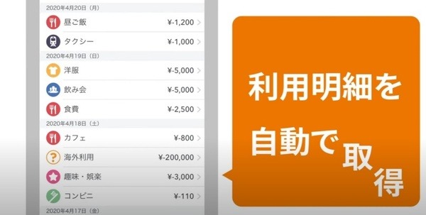 マネーフォワードMEとは