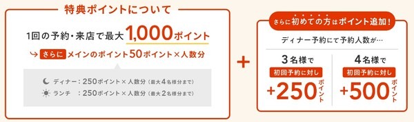 最大1万5,000ポイント