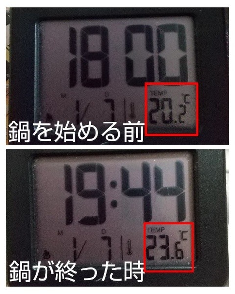 鍋で暖房費節約