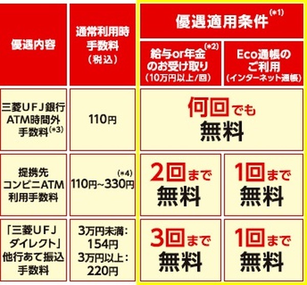 各種手数料の優遇