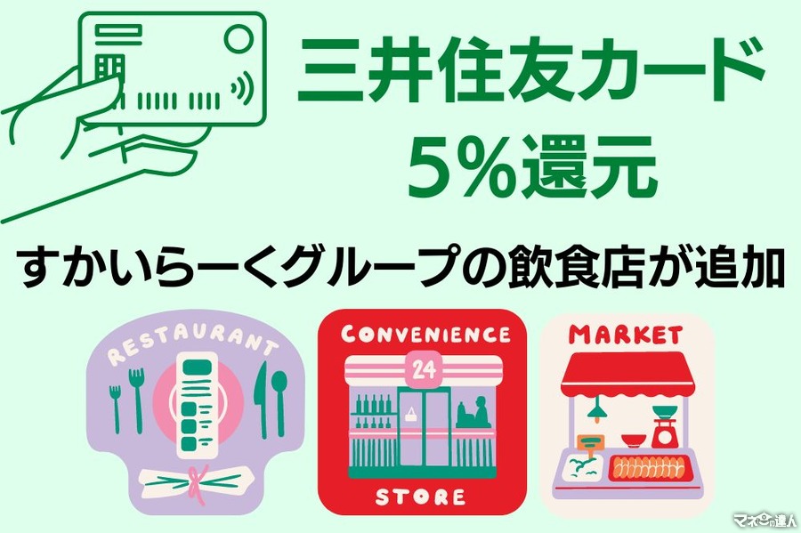 【三井住友カード】5%還元に「すかいらーくグループの飲食店」が追加　ジャンルの幅が広がる