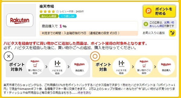ポイントサイト経由したため、0.9％分、72ポイントが後日付与予定