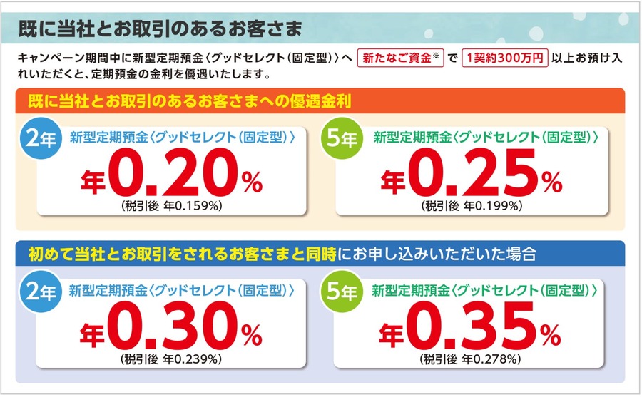すでに口座がある人向けのキャンペーン
