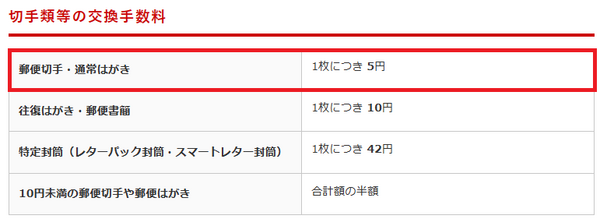 はがきの交換手数料