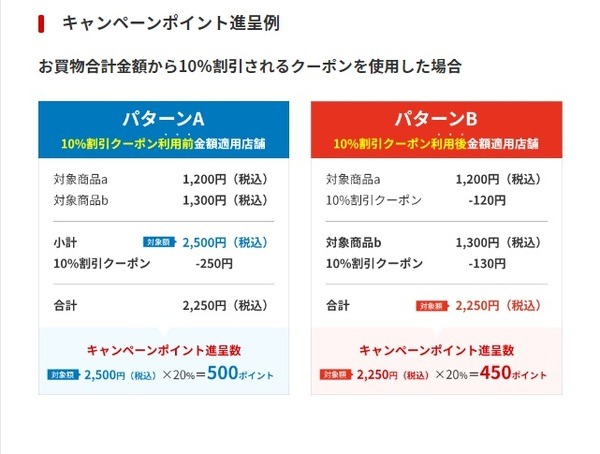 クーポン利用「前・後」を確認