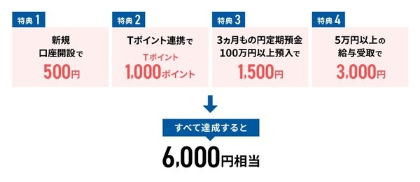 タイムライン 自動的に生成された説明