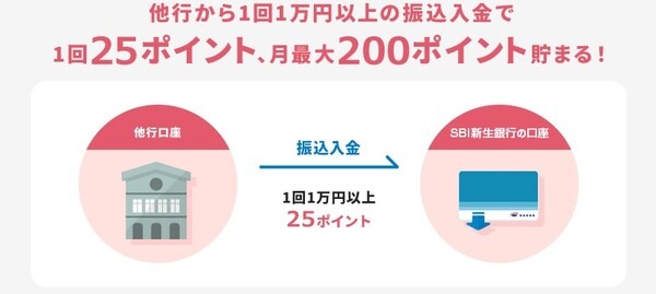グラフ, 円グラフ 自動的に生成された説明