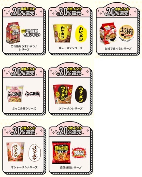 まずは+30%還元の対象商品を紹介