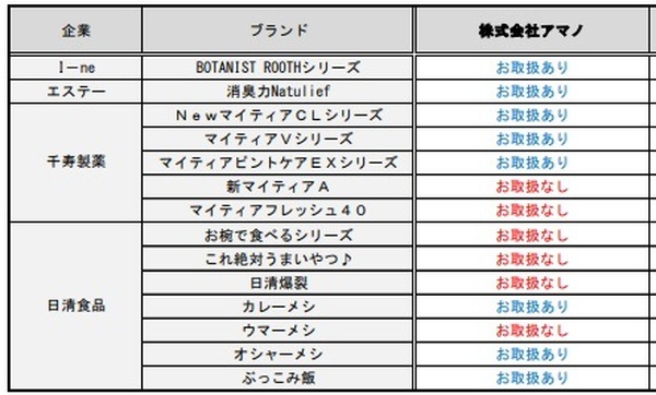 対象商品を取り扱っていない店舗