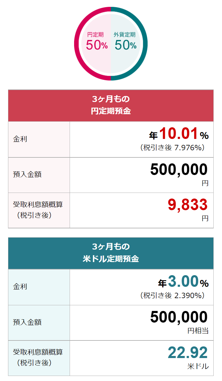 セット50