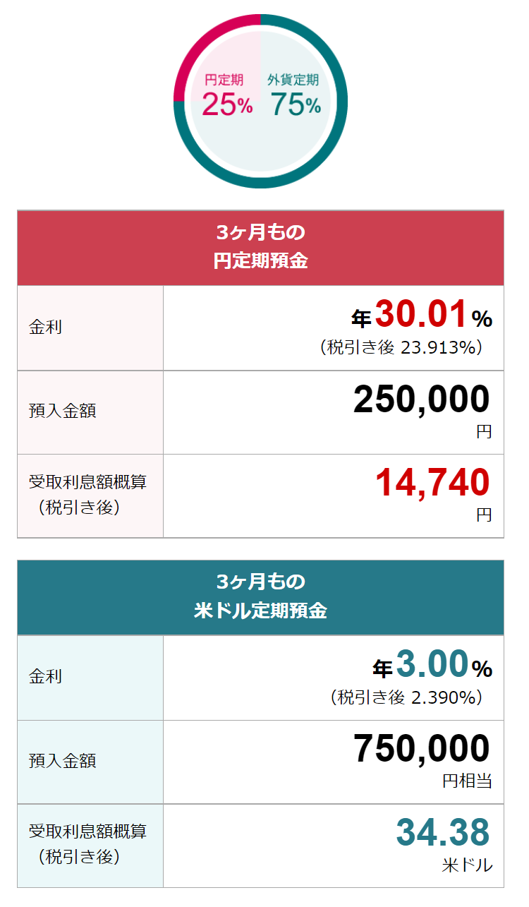セット75