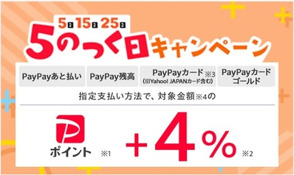 Yahoo！ショッピングの5のつく日キャンペーン