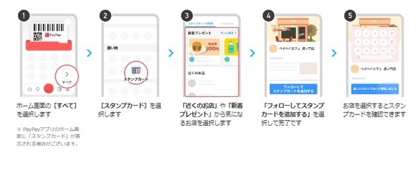 スタンプカードの取得方法