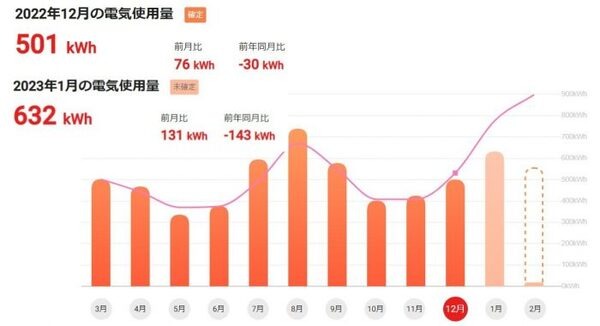 石田家の節電努力結果