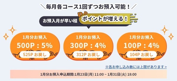 Pontaポイントがかならず増える！！ポイント定期預金