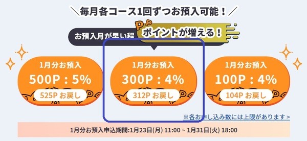 「ポイント定期預金」をやってみた