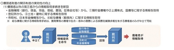 すぐに離婚OKな人、NGな人　損をしないタイミングを解説します。　