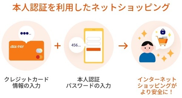 本人認証を利用したネットショッピング