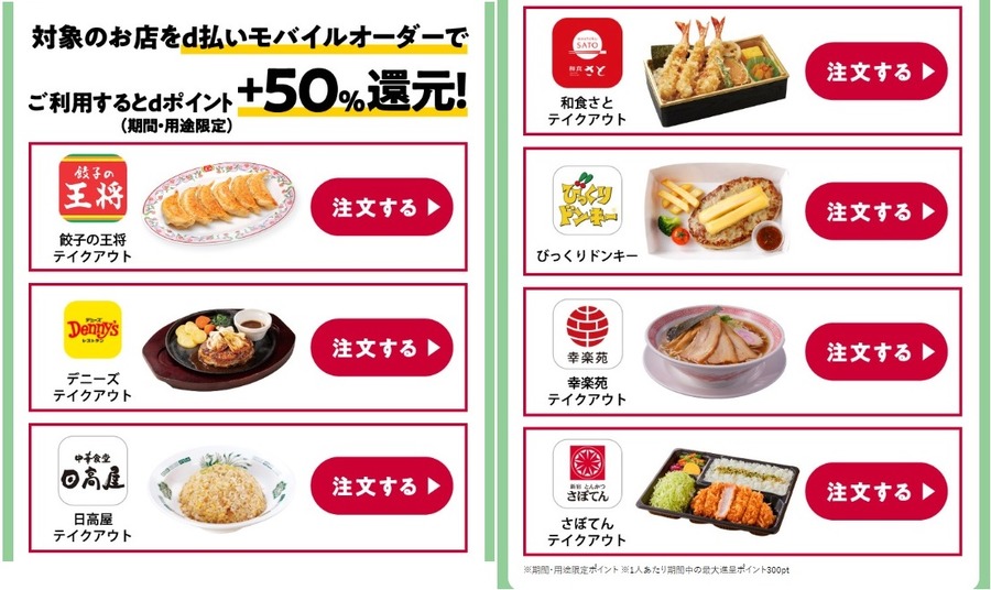 対象店舗を利用するとdポイント（期間・用途限定）50％還元
