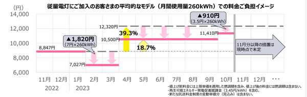 沖縄電力によるイメージ図