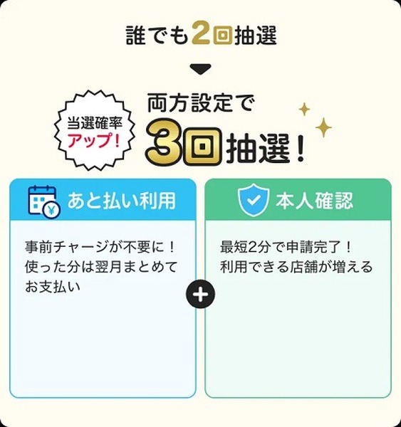 PayPayあと払いでの支払い・本人確認の実施で当選確率が3倍に