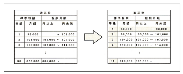 【2016年10月より】短時間労働者の社会保険の適用が拡大　意外と多くの方が誤解していること