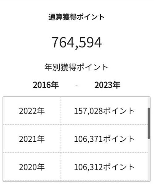 年間で+5万ポイント増！　2022年楽天ポイントを大量ゲットするためにした2つの行動