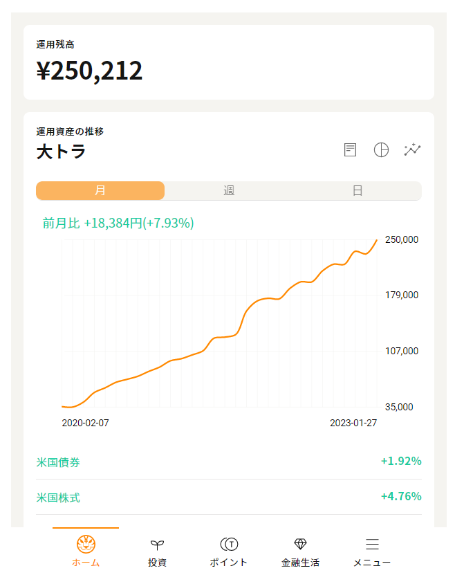筆者の運用成績1