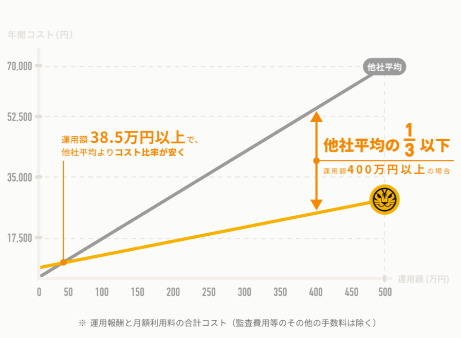 ポイントを貯める