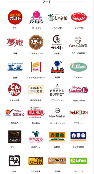 これらの店舗でお買物をする際にスマホのアプリでモバイルＴカードのバーコード提示しましょう