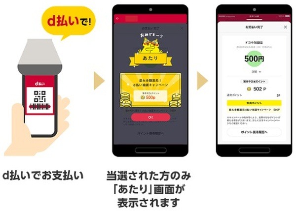 その場で抽選結果が分かります