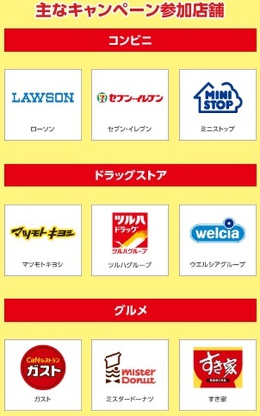 【d払い】500円/回以上で全額還元のチャンス　対象店舗も多く普段使いで参加可能