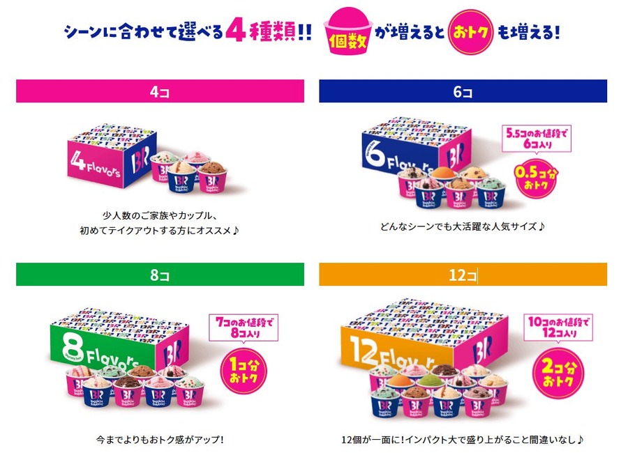 バラエティボックスの価格・お得感