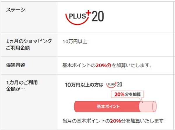 「グローバルPLUS」との併用も可能