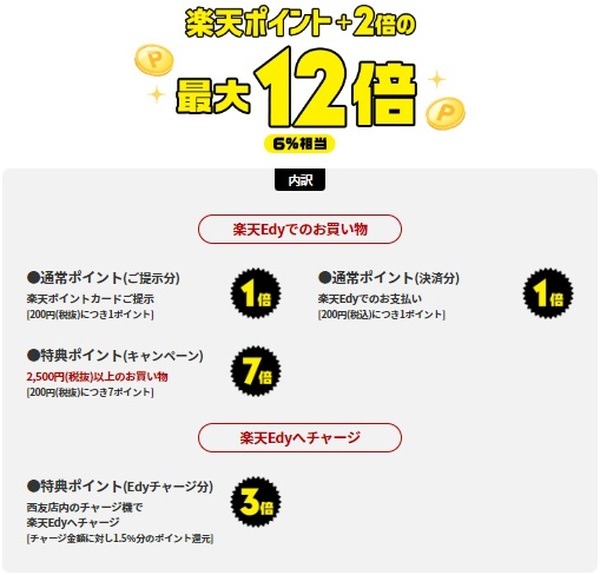ポイント12倍