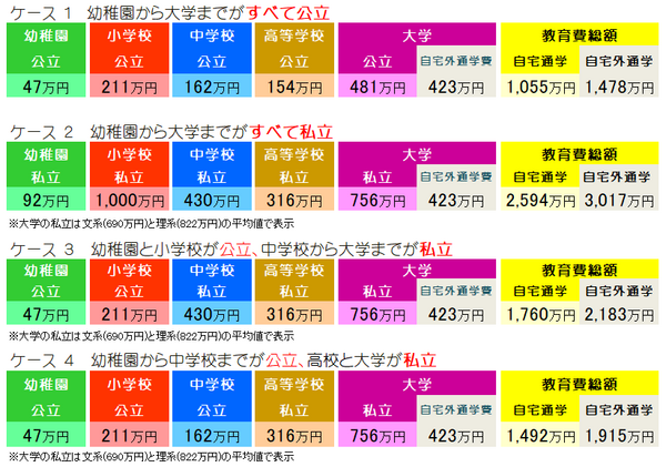 4つのパターンで比較