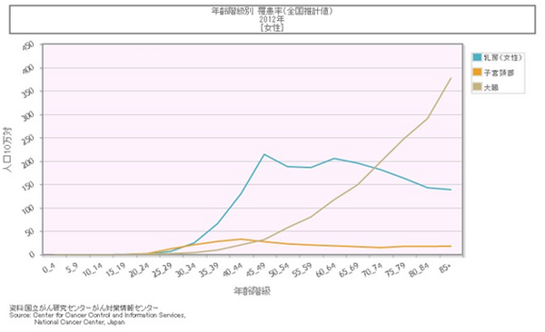 【住宅ローン】45歳までに「がん団信（団体信用生命保険）」を検討しよう