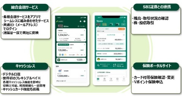 三井住友の個人向け総合金融サービス「Olive」、3月にスタート