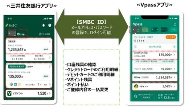 複数のサービスをシームレスにつなぐ