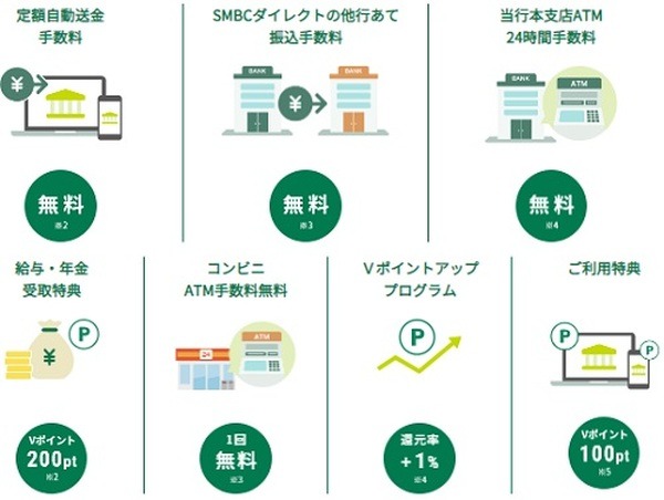 三井住友の個人向け総合金融サービス「Olive」誕生　複数のアプリを1つのIDで連携、1枚4役のカードも