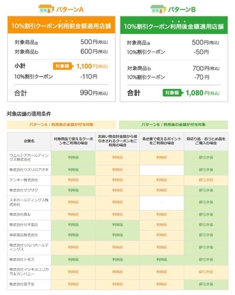 支払いパターンがあるので確認