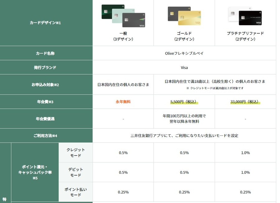 フレキシブルペイの種類