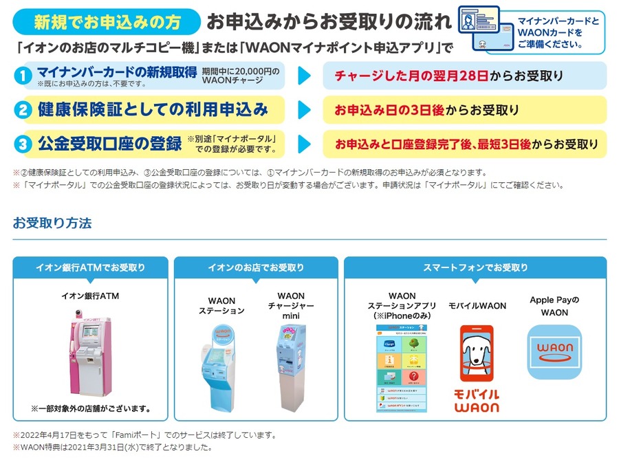 マイナポイントの手続き方法
