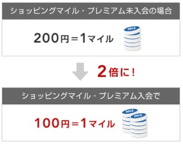 JALカードショッピングマイル・プレミアム」