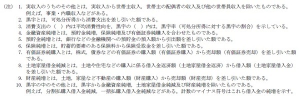 平成24年の家計収支の状況注家計調査H24より