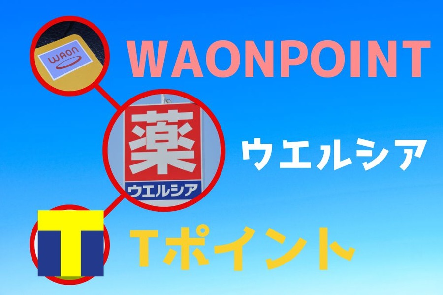 ウエル活