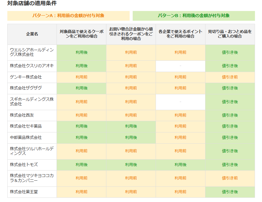 キャンペーンの適用条件
