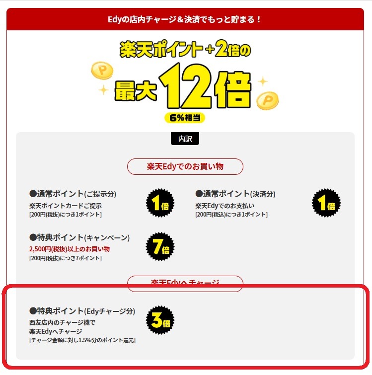 楽天ポイント