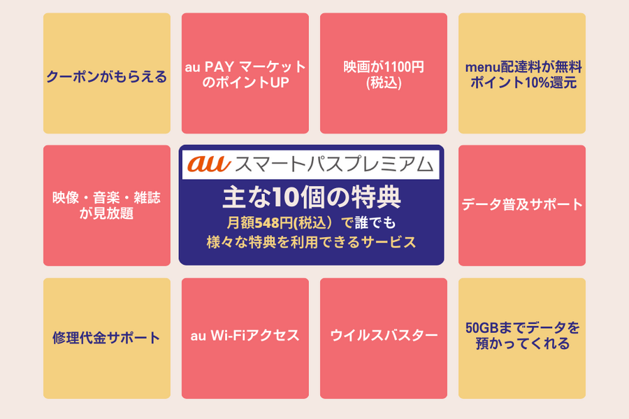 【1万円以上お得？すぐ元がとれる？】au経済圏って実際どうなの？利用しているポイ活大好きなライター4人に話を聞いてみた