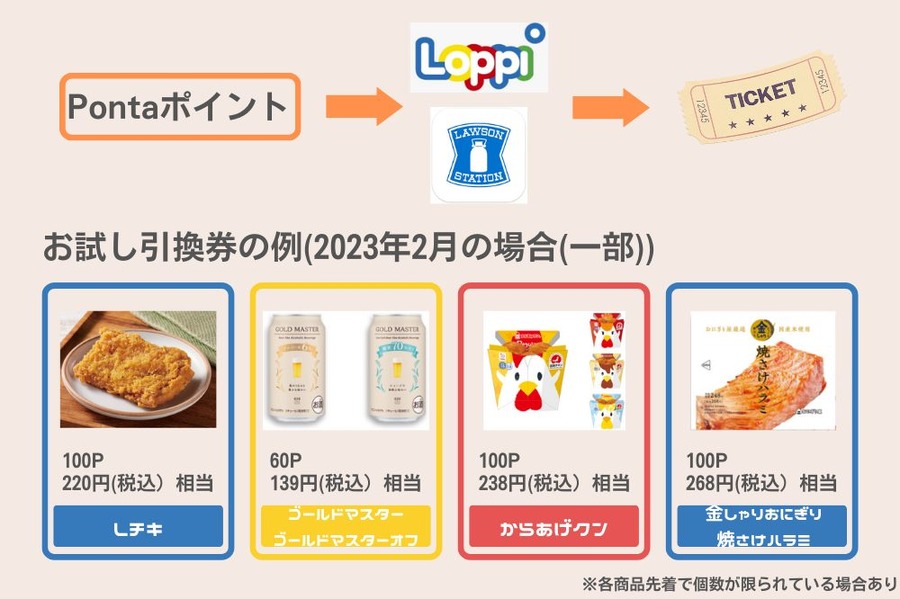 【1万円以上お得？すぐ元がとれる？】au経済圏って実際どうなの？利用しているポイ活大好きなライター4人に話を聞いてみた